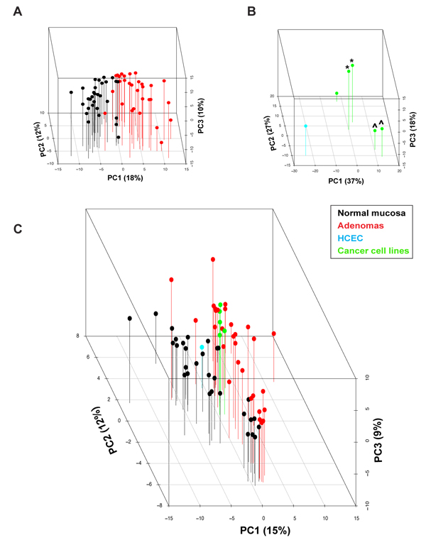 Uzozie-et-al_Figure